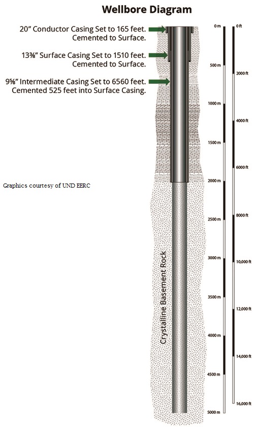 Proposed Borehole Image
